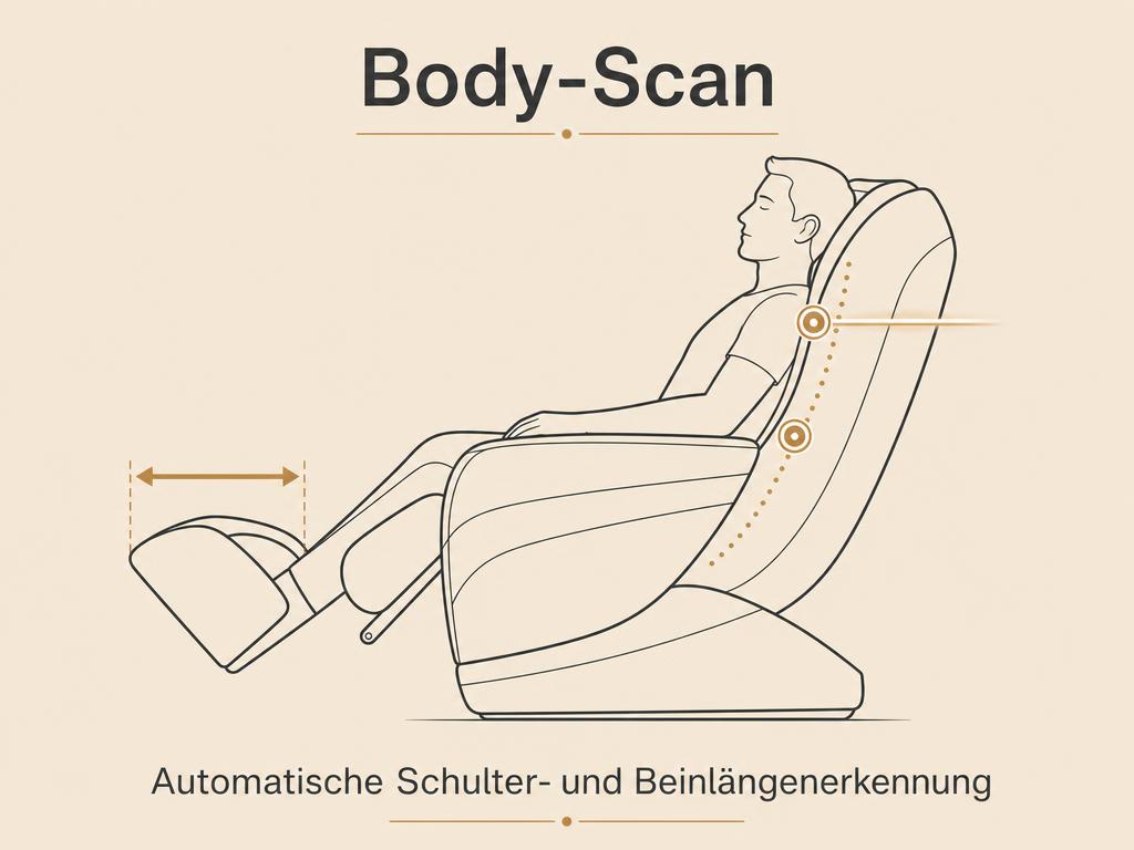 Grafik: Body-Scan mit automatischer Schulterpositionserkennung