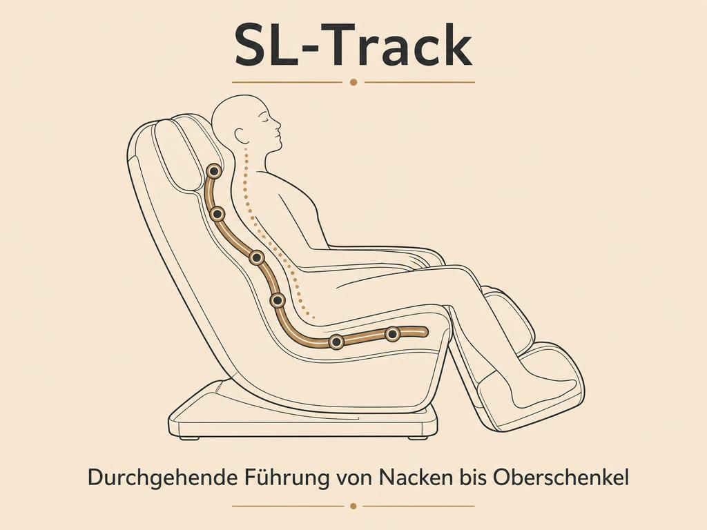 Grafik: SL-Track Führungsschiene von Nacken bis Oberschenkel